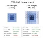 Fluortronix XE Series 75W Full Spectrum LED Grow Light with Dimmer for Indoor Plants - Image 3